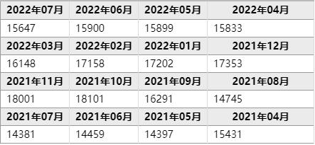 陰離子聚丙烯酰胺價格多少錢一噸?