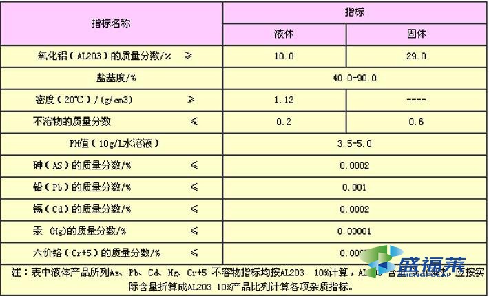 聚合氯化鋁的國家檢測標準（聚合氯化鋁鐵檢測報告）