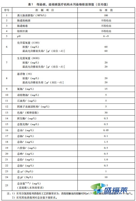 醫療機構水污染物排放標準（GB 18466-2005）