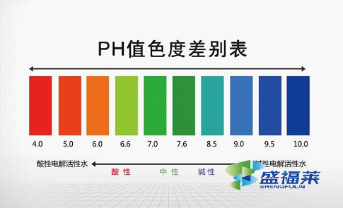 污水處理ph值色階對照表